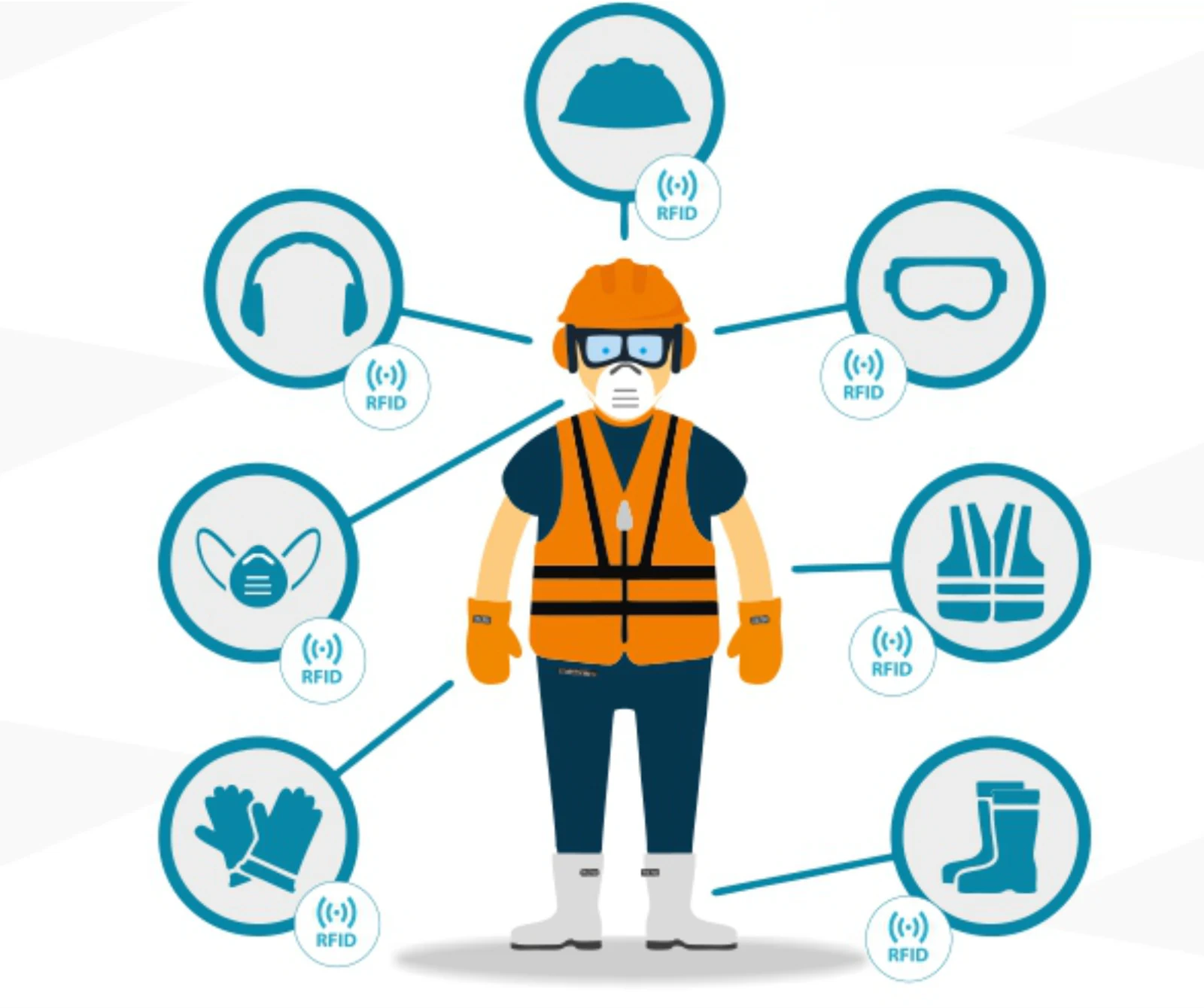 Smart PPE and connected worker safety equipment